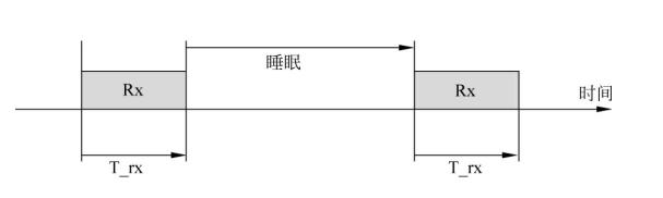 LoRaCAD功能 LoRaCAD功能